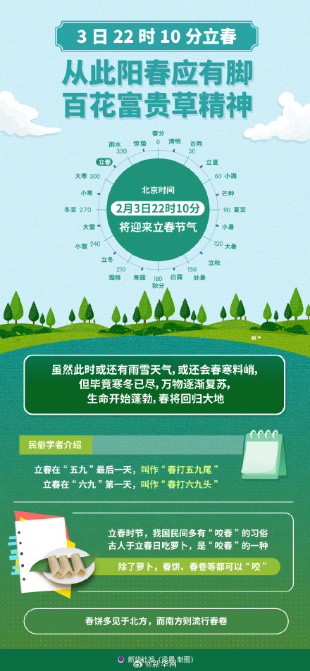 立春节气应该怎么过