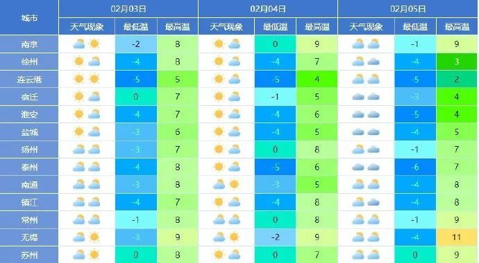 南京人注意!已进入高峰期 南京人注意!已进入高峰期