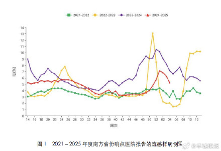 广东每年冬春夏季是流感高发期 广东每年冬春夏季是流感高发期