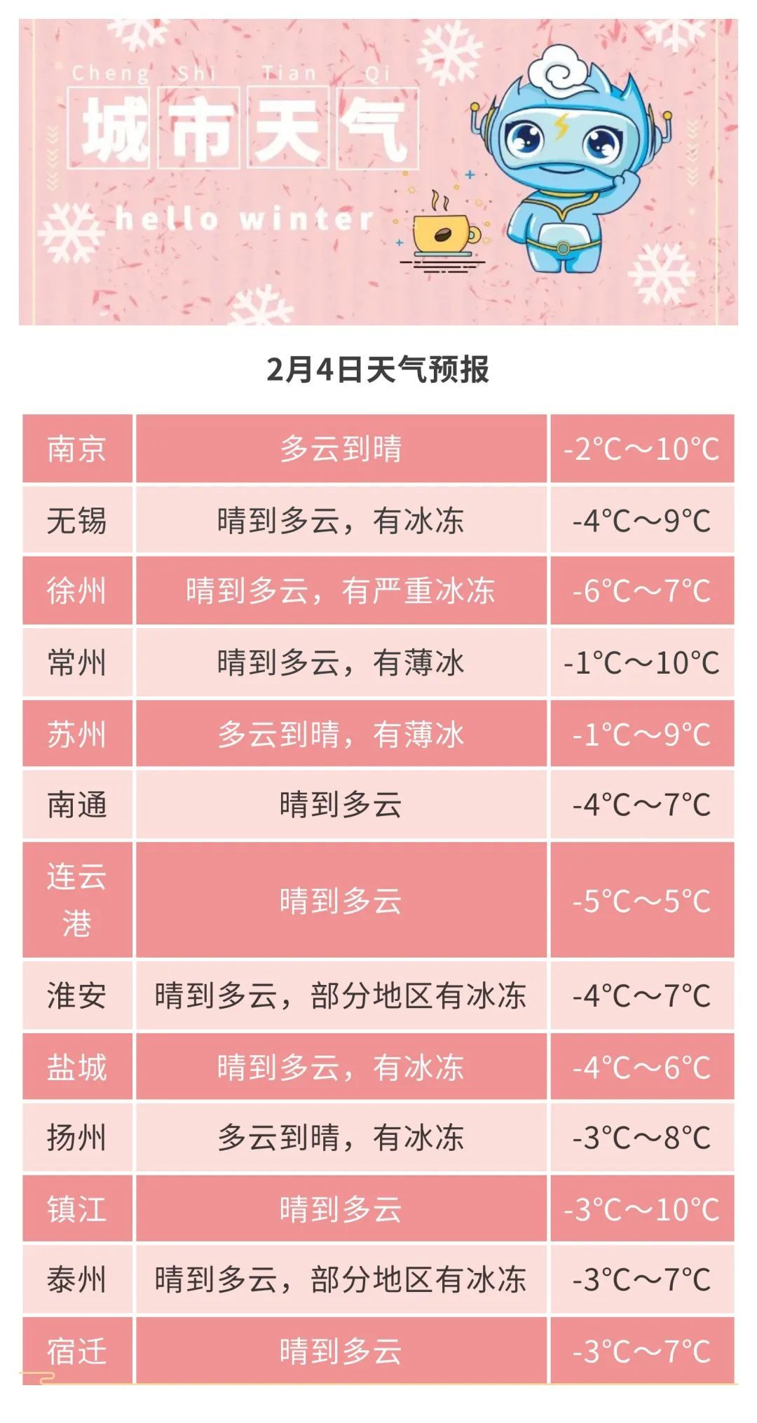 江苏气象发布:冷空气要来了!最低零下7℃!有冰冻! 江苏气象发布:冷空气要来了!最低零下7℃!有冰冻!