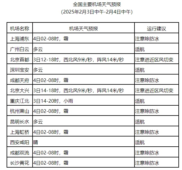 @春运人 今明出行天气咋样?陆海空出发 这份“超全指南”都能查到 @春运人 今明出行天气咋样?陆海空出发 这份“超全指南”都能查到