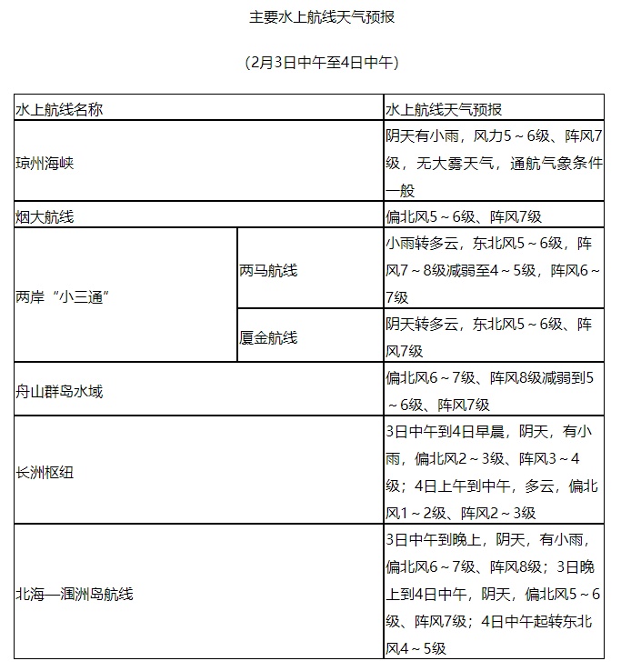 @春运人 今明出行天气咋样?陆海空出发 这份“超全指南”都能查到 @春运人 今明出行天气咋样?陆海空出发 这份“超全指南”都能查到