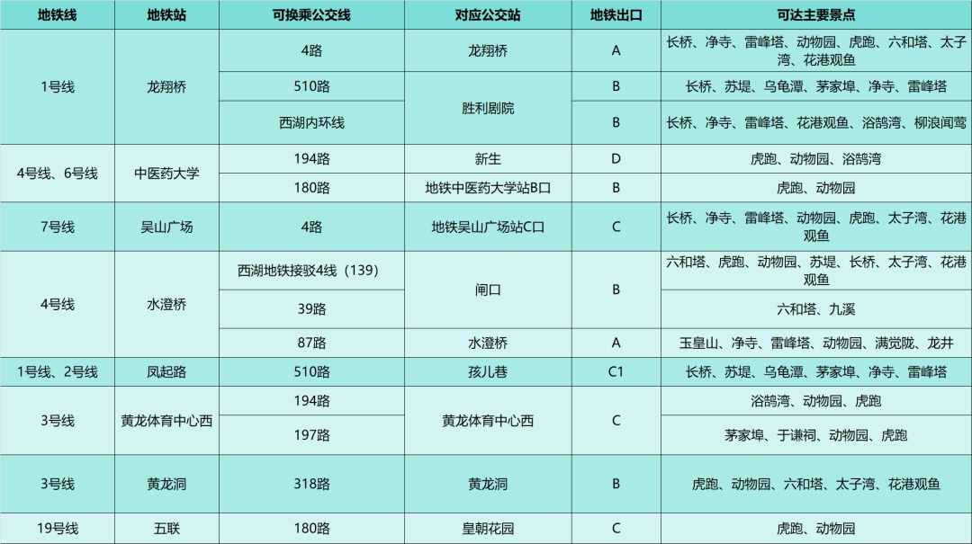 诀窍分享！抓住假期尾巴，西湖边“丝滑”出行