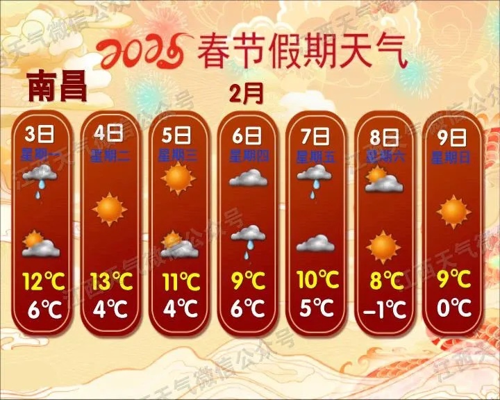 返程高峰来了！南昌交警发布提醒