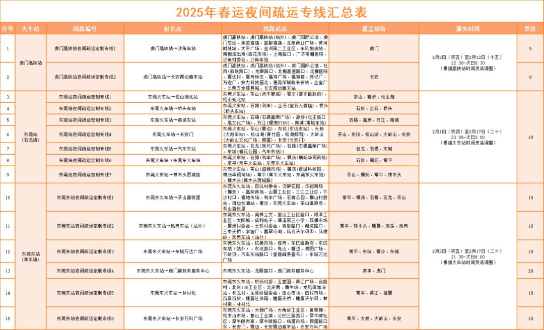 春运返程必看!请留意这些重要提醒→ 春运返程必看!请留意这些重要提醒→