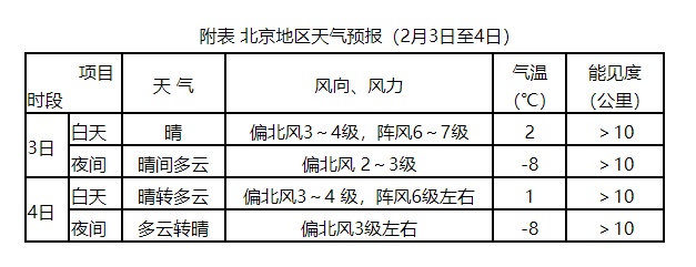 @春运人 今明出行天气咋样?陆海空出发 这份“超全指南”都能查到 @春运人 今明出行天气咋样?陆海空出发 这份“超全指南”都能查到