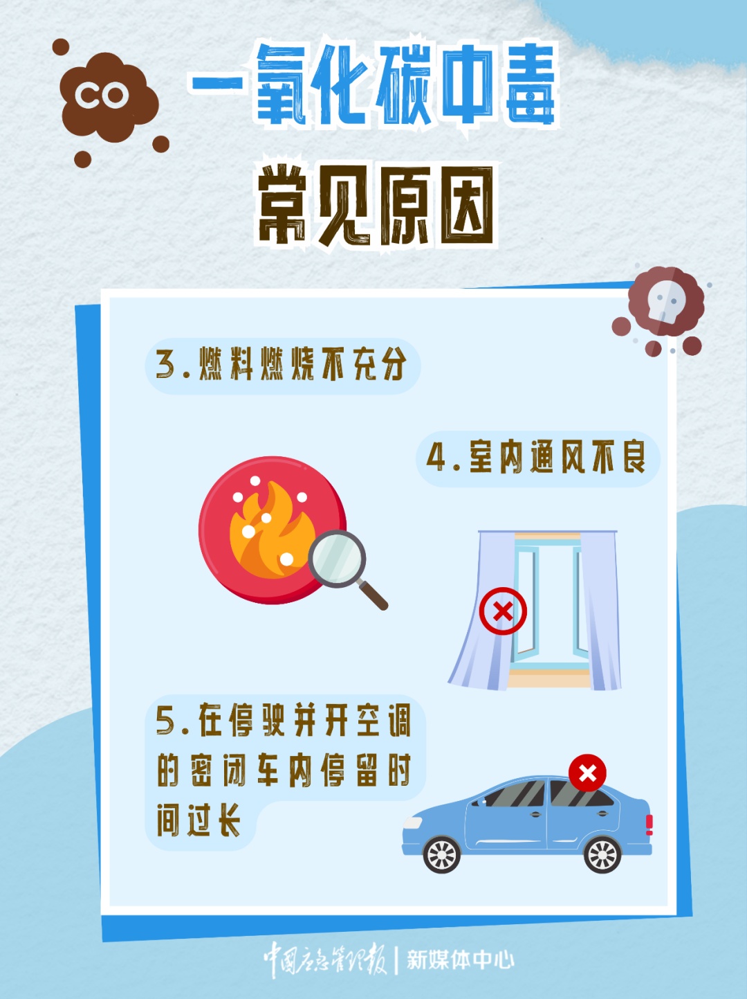 一氧化碳中毒急救手册：关键时刻能救命