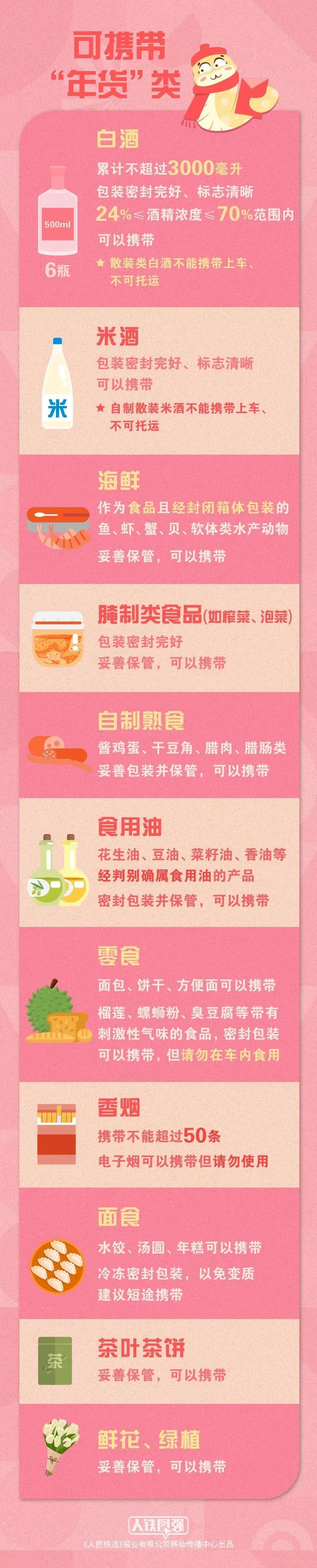 春运返程提醒,这些“年货”不能带上火车! 春运返程提醒,这些“年货”不能带上火车!