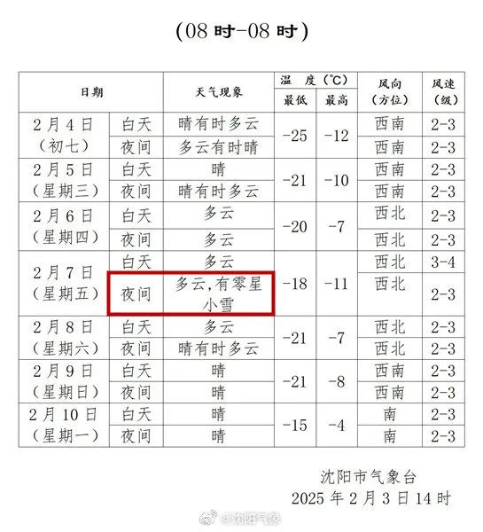 沈阳人注意！雪又要来！时间就在……