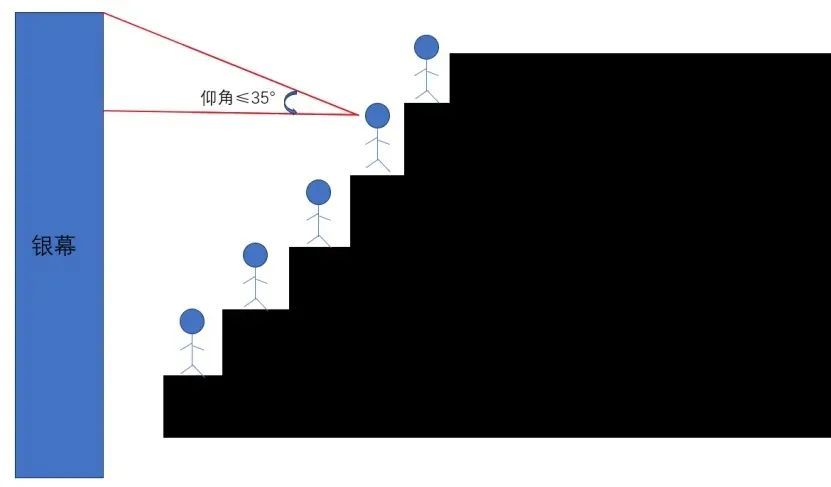 超实用！电影院最佳观影位置这么选→