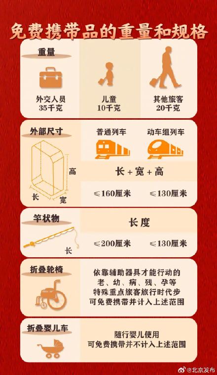 返程必看！这些物品不能带上火车→