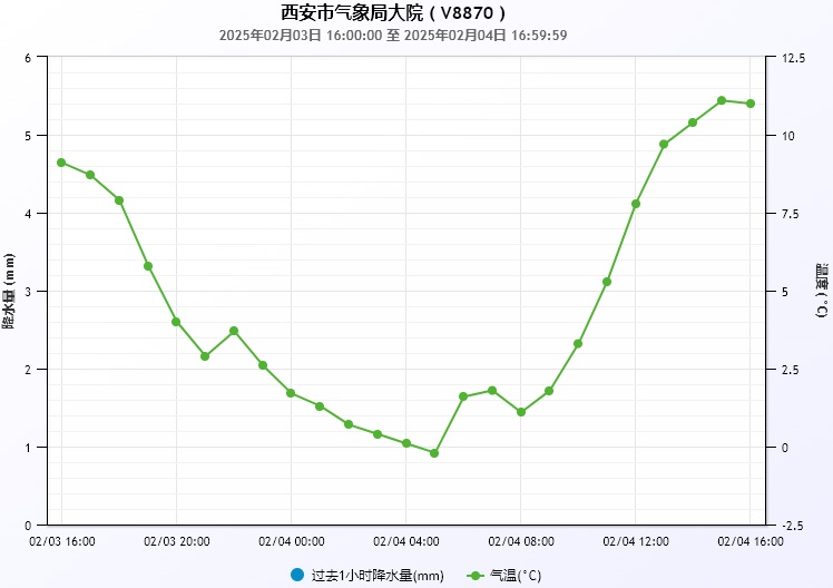 吹风降温！陕西未来三天天气有变→