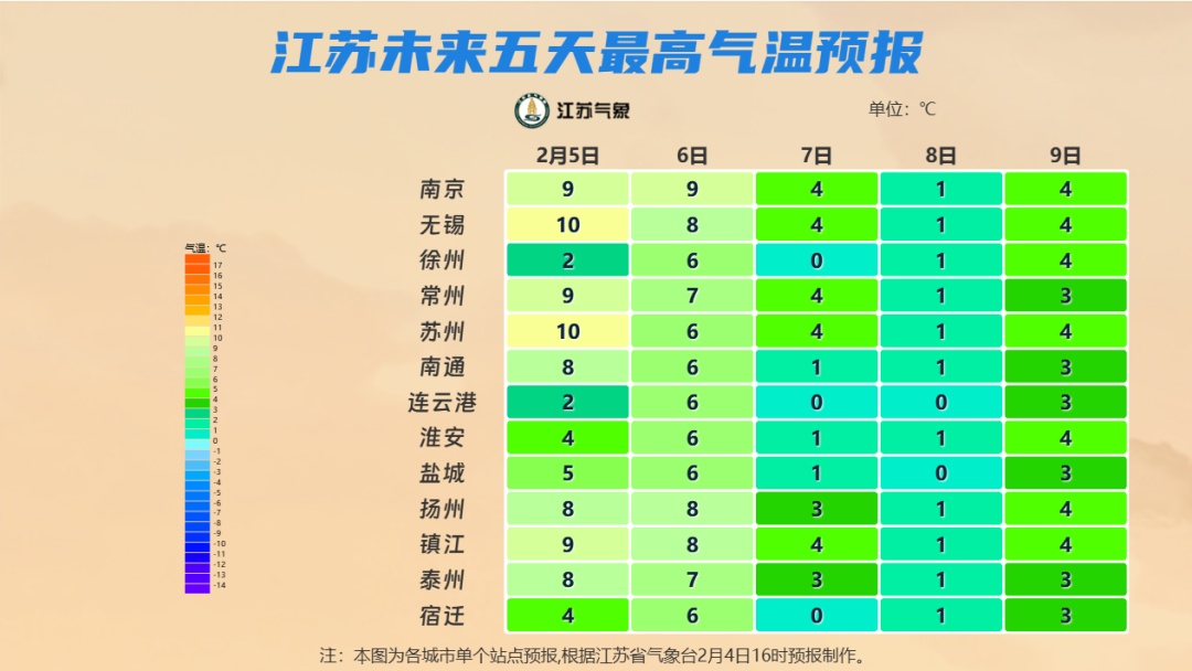 江苏晴冷模式持续，气温持续走低，最低零下9℃！