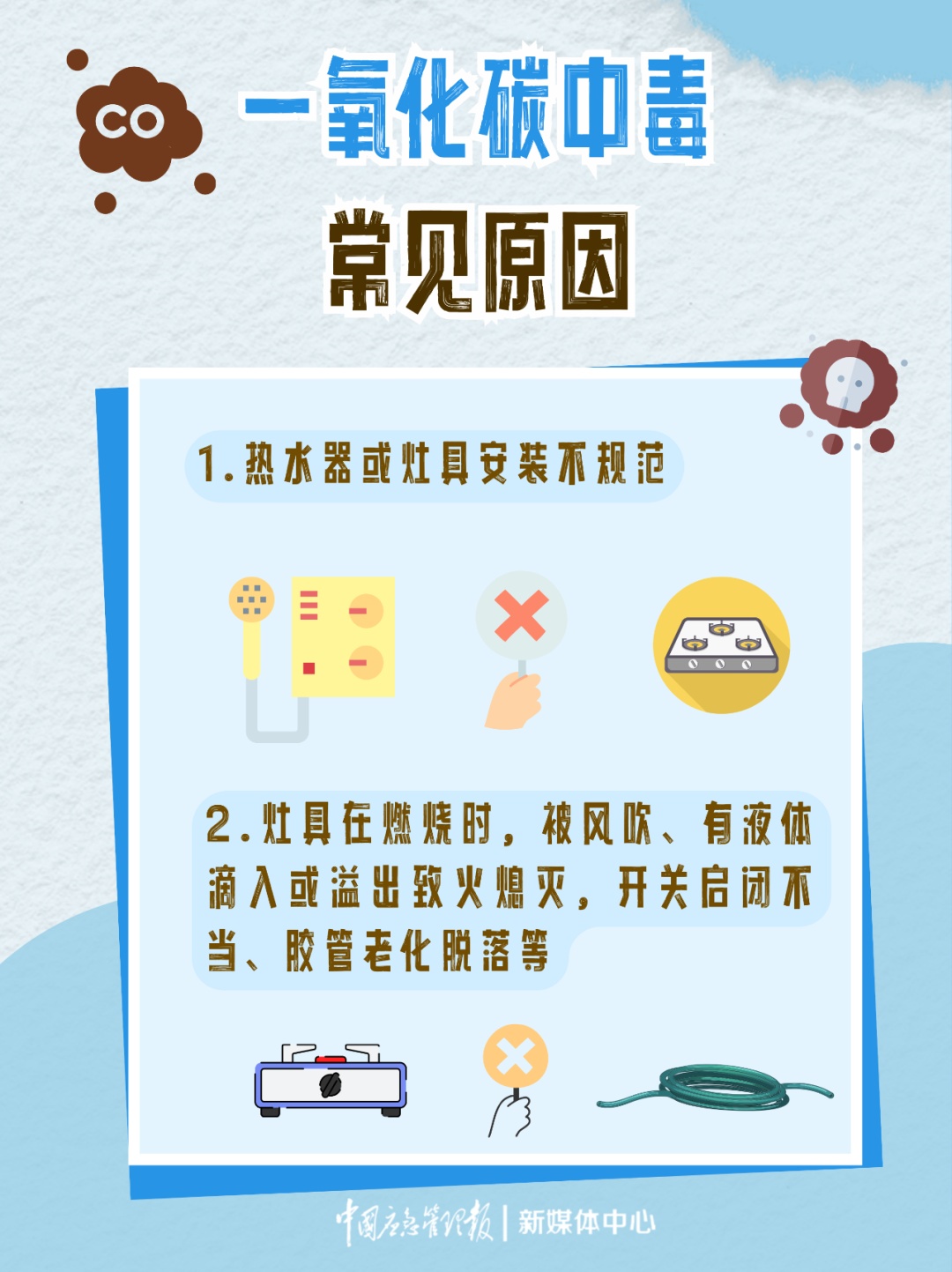 一氧化碳中毒急救手册：关键时刻能救命