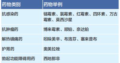 开车的朋友请注意，服用这些药物会影响驾驶安全！