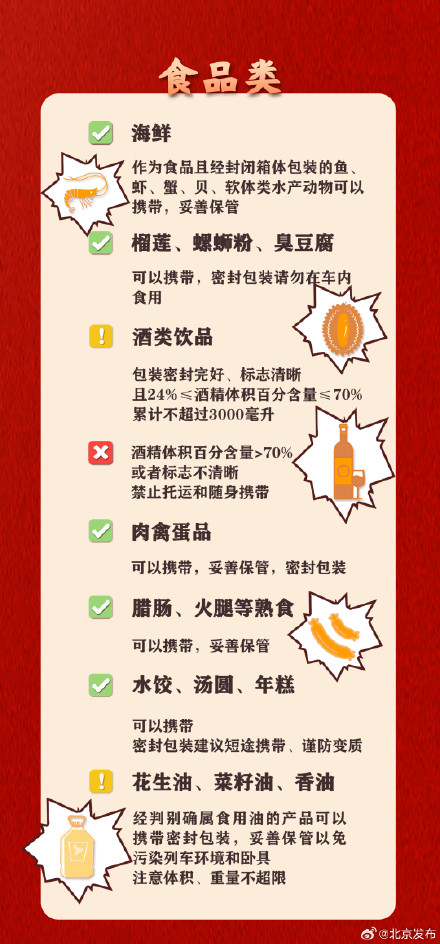 返程必看！这些物品不能带上火车→