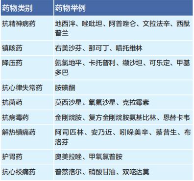开车的朋友请注意，服用这些药物会影响驾驶安全！