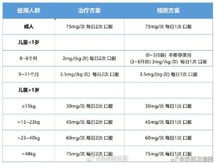 奥司他韦并不是万能的 奥司他韦并不是万能的