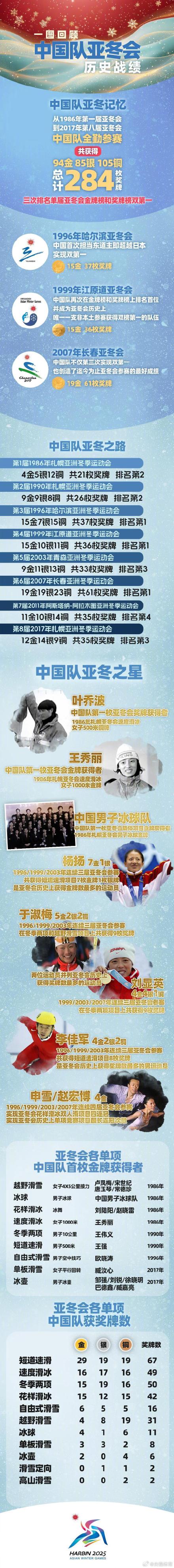 哈尔滨亚冬会知多少 哈尔滨亚冬会知多少