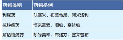 开车的朋友请注意，服用这些药物会影响驾驶安全！