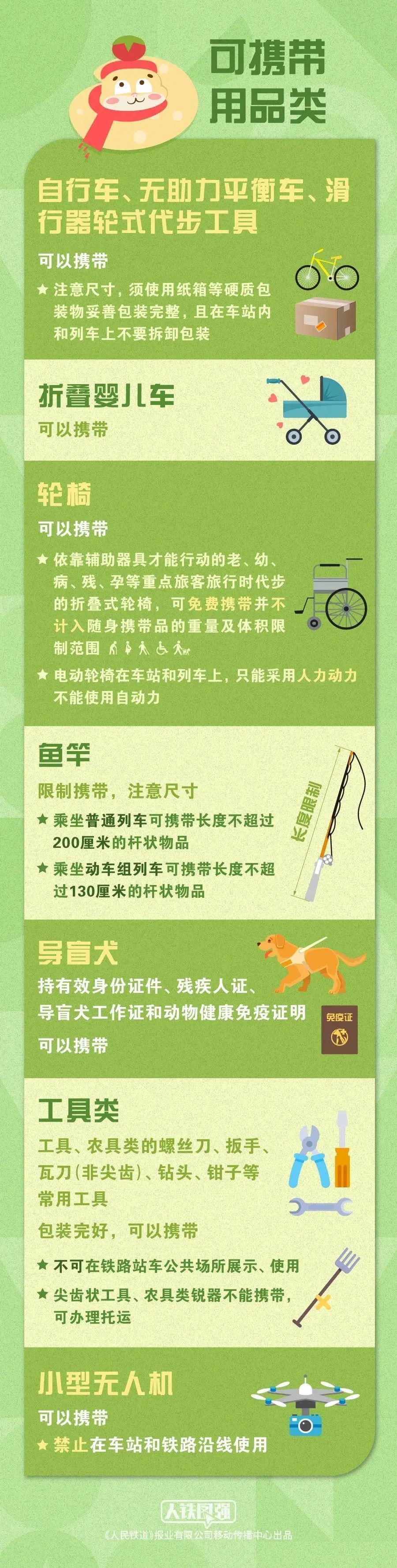 @春运返程人 不是每件年货都能上火车