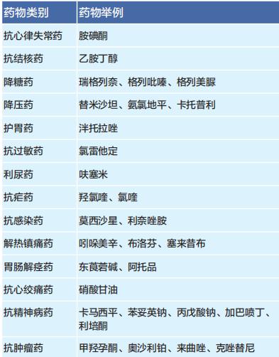 开车的朋友请注意，服用这些药物会影响驾驶安全！