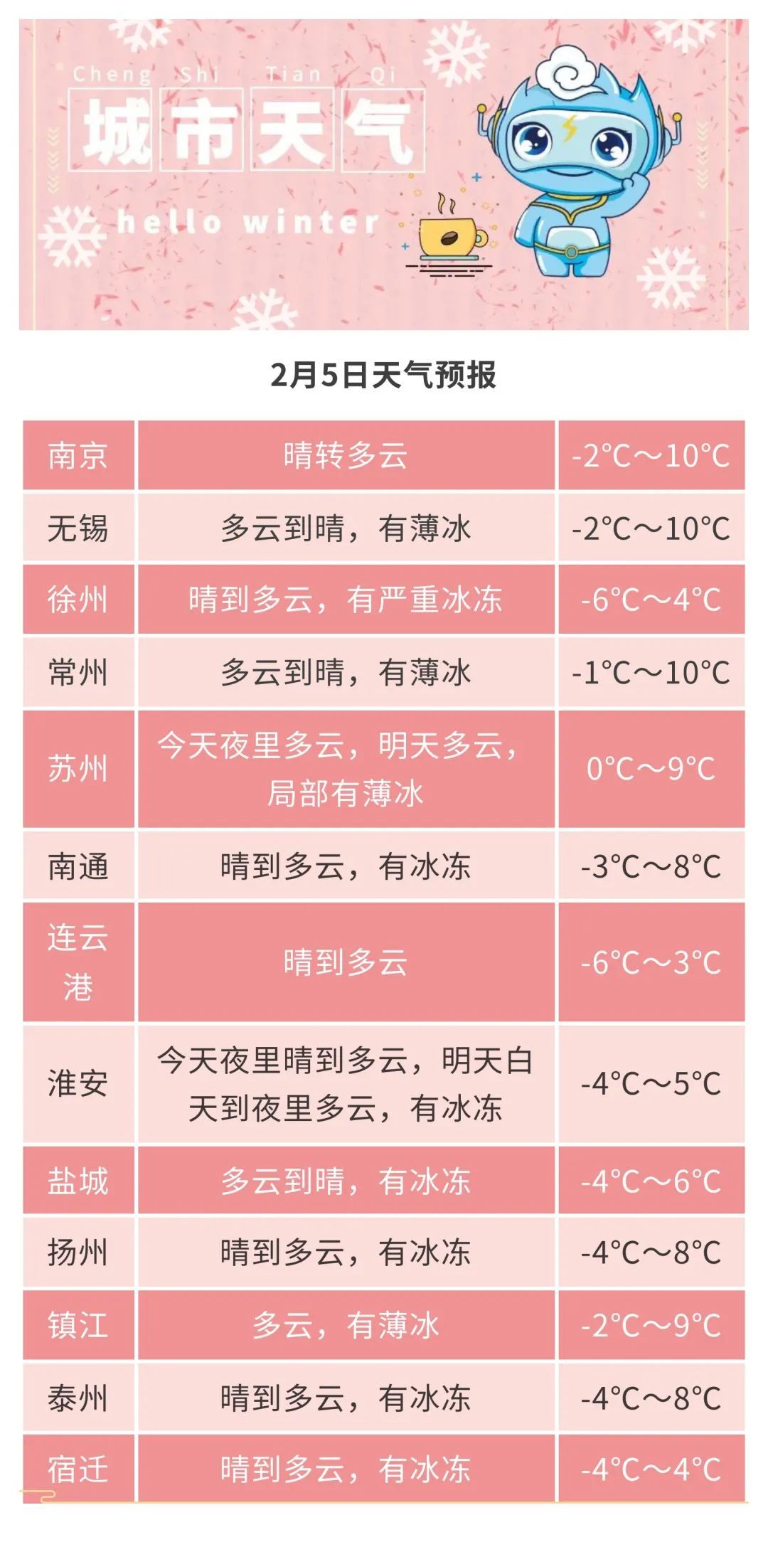 江苏晴冷模式持续，气温持续走低，最低零下9℃！