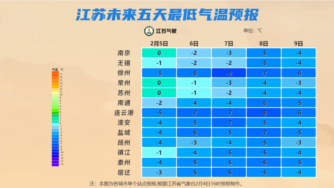 江苏晴冷模式持续，气温持续走低，最低零下9℃！