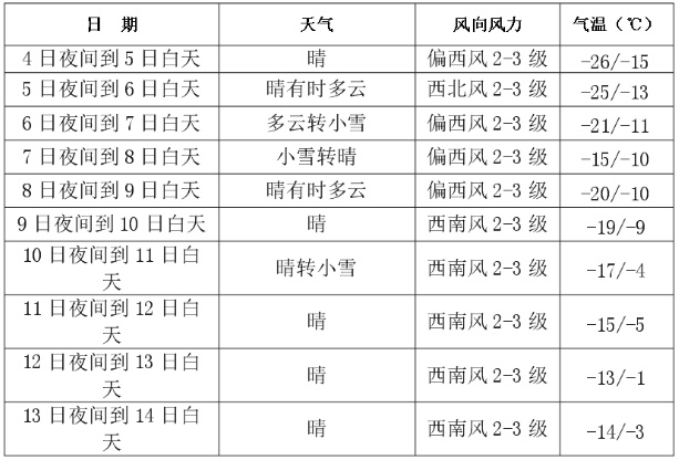 马上！长春还有几场雪