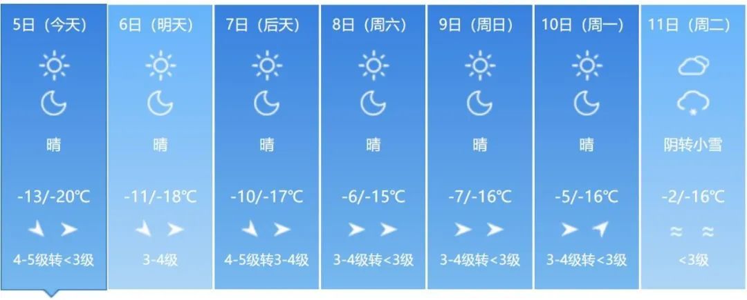 吉林省多地将有降雪天气！这些地方注意→