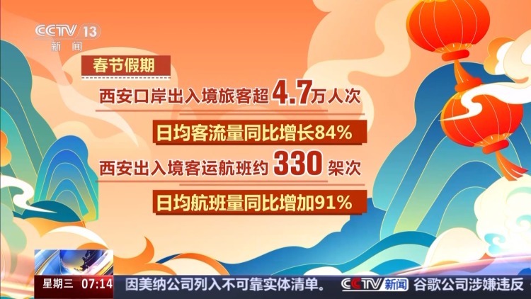 春节假期已结束 一组数据看人都去哪儿玩了