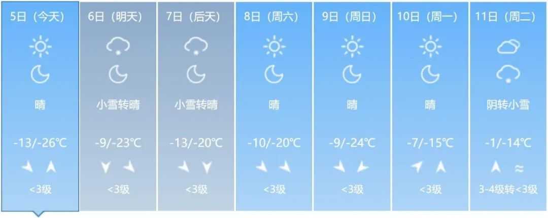 吉林省多地将有降雪天气！这些地方注意→