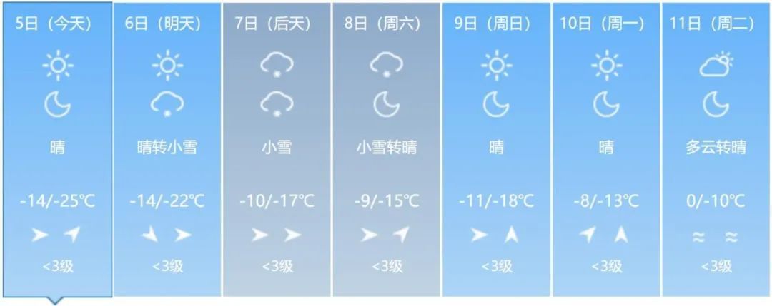 吉林省多地将有降雪天气！这些地方注意→