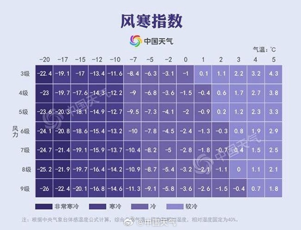 蛇年首个寒潮预警！大风降温，西安、陕西天气有变→