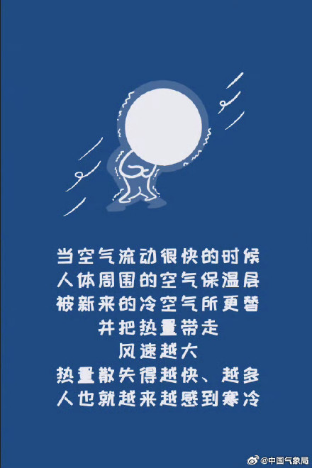 北方地区风力强劲 6日起新一股强冷空气影响中东部