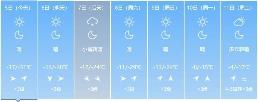 吉林省多地将有降雪天气！这些地方注意→