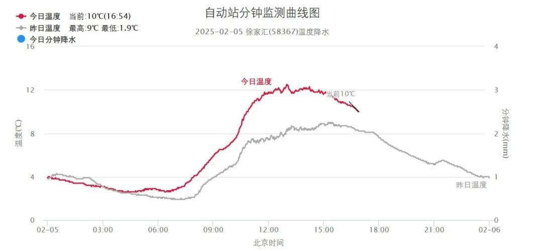 最新消息！蛇年首场强冷空气来袭，上海周六全天不超2℃，郊区最低-8℃……