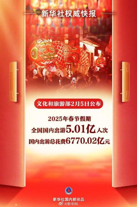 2025年春节假期国内出游5.01亿人次 同比增长5.9%