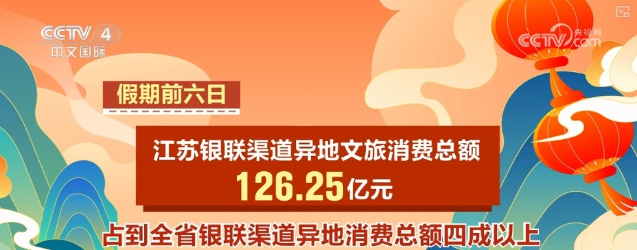 8.52万亿，增长17.08%！文旅惠民释放春节消费“热”力