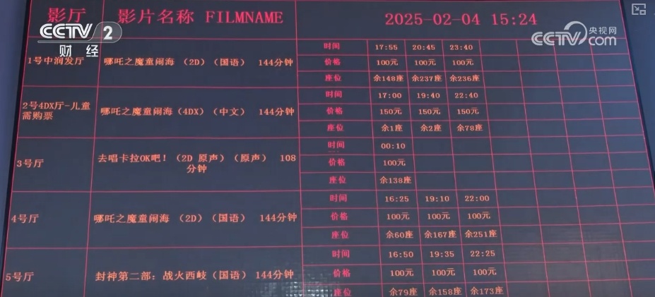 电影市场红红火火，惊喜不断！观众被影片出众口碑召回
