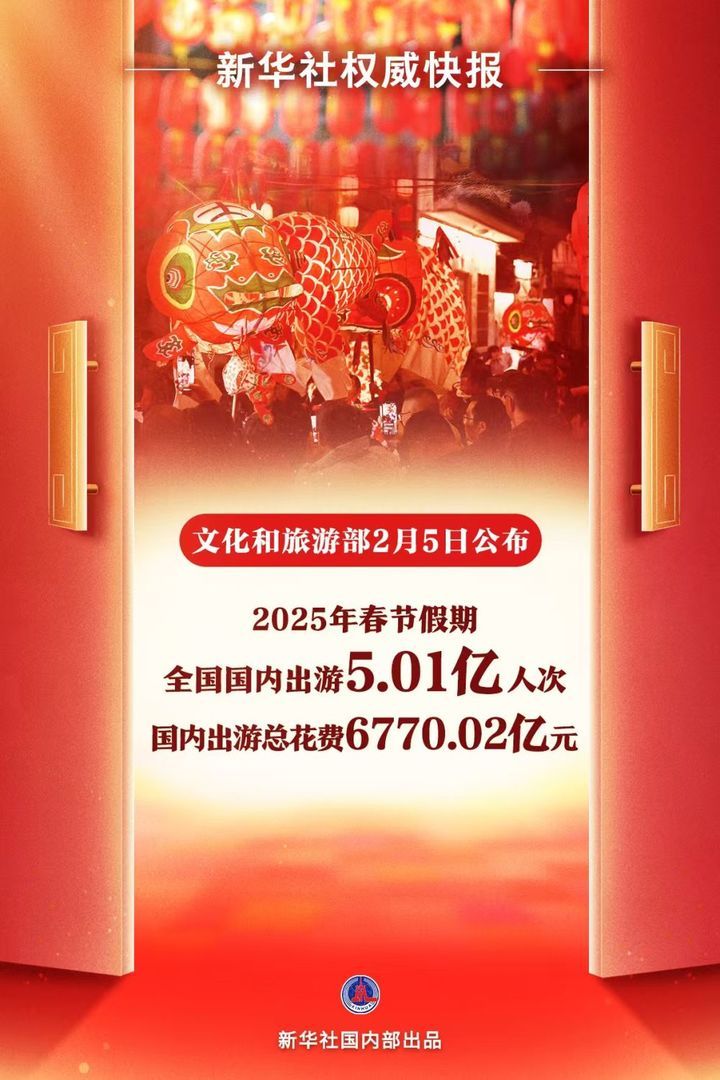 2025年春节假期国内出游5.01亿人次 同比增长5.9%