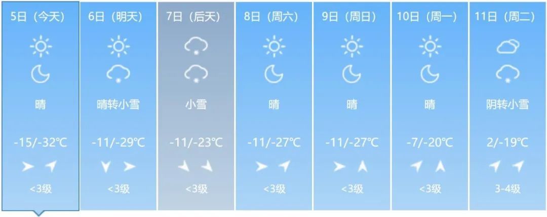 吉林省多地将有降雪天气！这些地方注意→