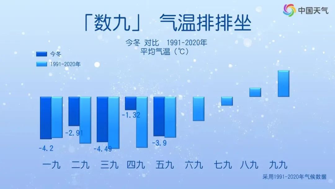 阳光退场，雨雪营业！重庆接下来的天气主打一个刺激……