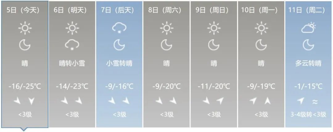 吉林省多地将有降雪天气！这些地方注意→