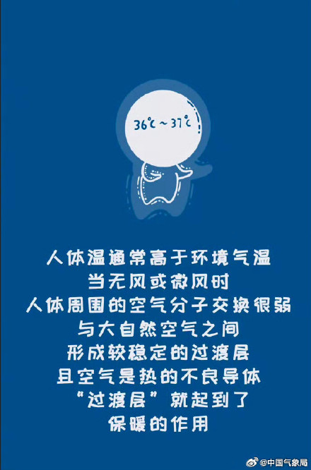 北方地区风力强劲 6日起新一股强冷空气影响中东部