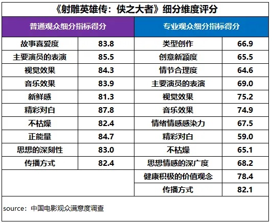 破95亿元！2025春节档最终票房出炉 “哪吒2”票房已超“哪吒1”