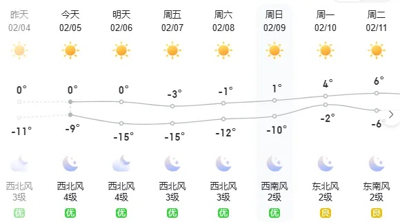 大风！降温！石家庄最低-11℃