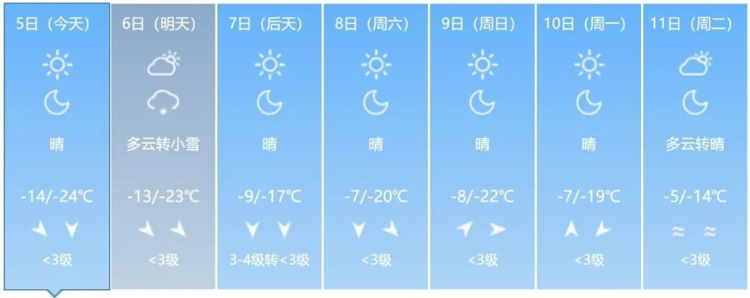 吉林省多地将有降雪天气！这些地方注意→