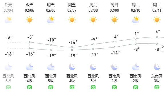 大风！降温！石家庄最低-11℃