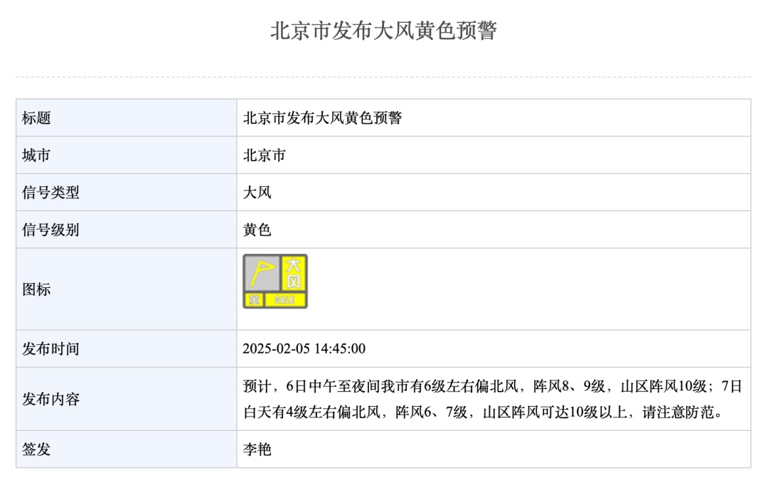 年后开工遭遇寒潮+大风双预警，阵风10级以上！这场风将刮至——